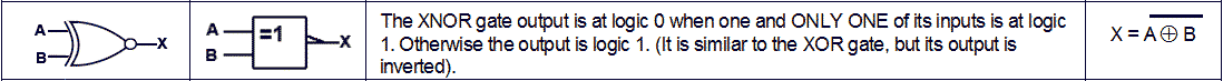 Logic Gates | Analog and Digital Electronics - Electrical Engineering (EE)