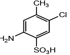 Dyestuff Industry (Part - 1) | Chemical Technology - Chemical Engineering