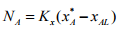 Overall Mass Transfer Coefficients | Mass Transfer - Chemical Engineering