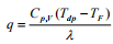 Analysis Of Binary Distillation In Tray Towers: McCabe Thiele Method | Mass Transfer - Chemical Engineering