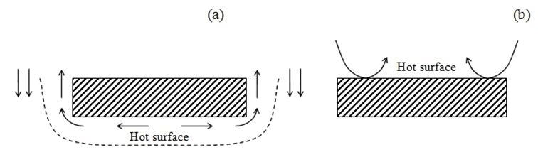 Heat Transfer by Natural Convection - 2 | Heat Transfer - Mechanical Engineering