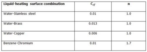 Heat Transfer in Boiling & Condensation - 2 | Heat Transfer - Mechanical Engineering