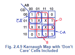 Karnaugh Maps | Analog and Digital Electronics - Electrical Engineering (EE)