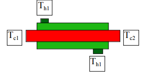 Introduction to Heat Exchangers | Heat Transfer - Mechanical Engineering