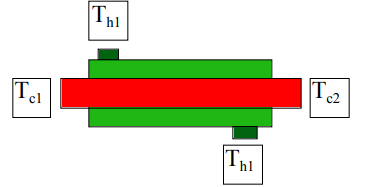 Introduction to Heat Exchangers | Heat Transfer - Mechanical Engineering