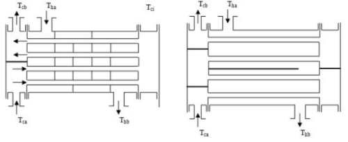Heat Exchangers - 3 | Heat Transfer - Mechanical Engineering
