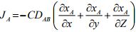 Fick’s Law Of Diffusion | Mass Transfer - Chemical Engineering
