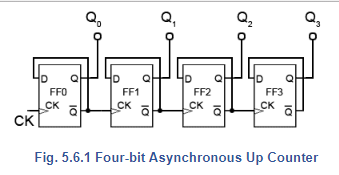 Asynchronous Counters | Analog and Digital Electronics - Electrical Engineering (EE)