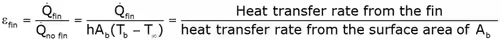 Heat Transfer Through Fins | Heat Transfer - Mechanical Engineering