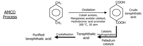 Dmt and Terephthalic Acid; Polyester; Pet Resin; Pbt Resin (Part - 2) | Chemical Technology - Chemical Engineering