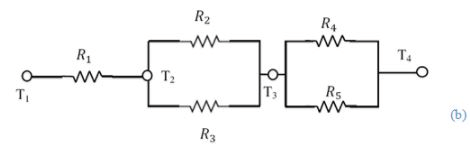 Conduction: One Dimensional - 3 | Heat Transfer - Mechanical Engineering