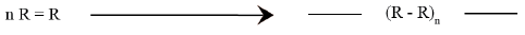 Introduction to Polymerization Technology (Part - 1) | Chemical Technology - Chemical Engineering