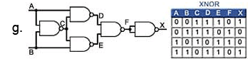 Logic Gates | Analog and Digital Electronics - Electrical Engineering (EE)