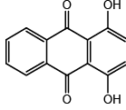 Dyestuff Industry (Part - 1) | Chemical Technology - Chemical Engineering