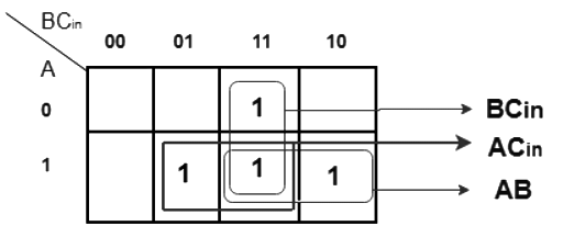 Half and Full Subtractors | Analog and Digital Electronics - Electrical Engineering (EE)