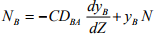 Fick’s Law Of Diffusion | Mass Transfer - Chemical Engineering