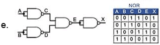 Logic Gates | Analog and Digital Electronics - Electrical Engineering (EE)