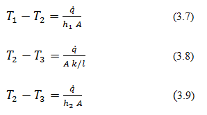 Convective Heat Transfer: One Dimensional - 2 | Heat Transfer - Mechanical Engineering