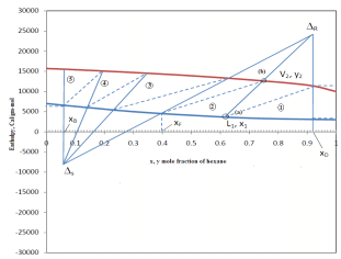 Stepwise Procedure To Determine The Number Of Theoretical Trays | Mass Transfer - Chemical Engineering