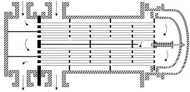 Heat Exchangers - 2 | Heat Transfer - Mechanical Engineering