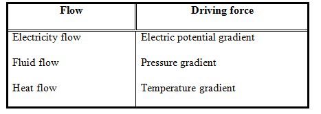 Conduction: One Dimensional - 1 | Heat Transfer - Mechanical Engineering