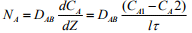Measurement Of Liquid Phase Diffusion Coefficient | Mass Transfer - Chemical Engineering