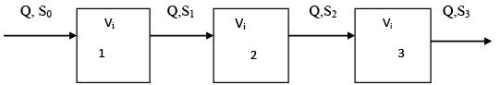 Activated Sludge & Lagoons | Environmental Engineering - Civil Engineering (CE)