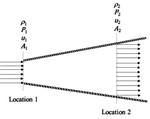 GATE Past Year Questions: Power Plant Engineering