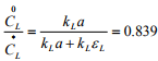 Absorption With Chemical Reaction | Mass Transfer - Chemical Engineering