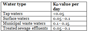 Quality of Sewage | Environmental Engineering - Civil Engineering (CE)