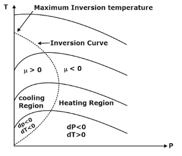 Fig:1