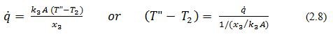 Conduction: One Dimensional - 1 | Heat Transfer - Mechanical Engineering