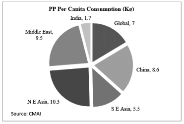 Polymers: Polyolefins: Polyethylene, Polypropylene And Polystyrene (Part - 2) | Chemical Technology - Chemical Engineering