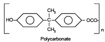 Polyvinyl Chloride, Polycarbonate, Thermoset Resin (Part - 2) | Chemical Technology - Chemical Engineering