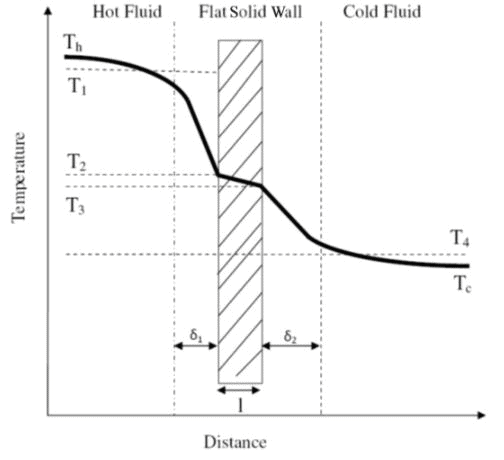 Convective Heat Transfer: One Dimensional - 2 | Heat Transfer - Mechanical Engineering