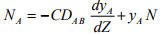 Fick’s Law Of Diffusion | Mass Transfer - Chemical Engineering