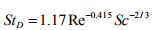 Correlation Of Mass Transfer Coefficients For Single Cylinder | Mass Transfer - Chemical Engineering