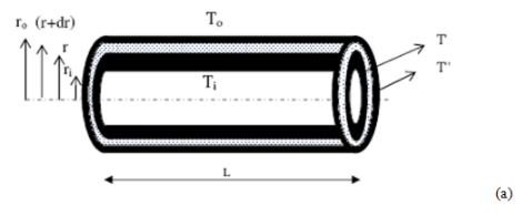 Conduction: One Dimensional - 4 | Heat Transfer - Mechanical Engineering