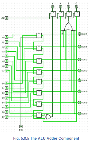 8-Bit Adder | Digital Electronics - Electrical Engineering (EE)