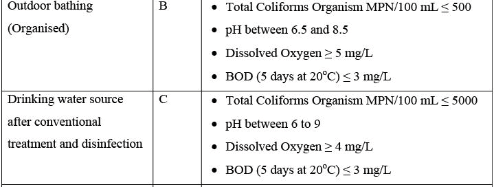 Water Recycling & Reuse | Environmental Engineering - Civil Engineering (CE)