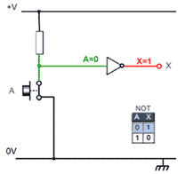 Logic Gates | Analog and Digital Electronics - Electrical Engineering (EE)