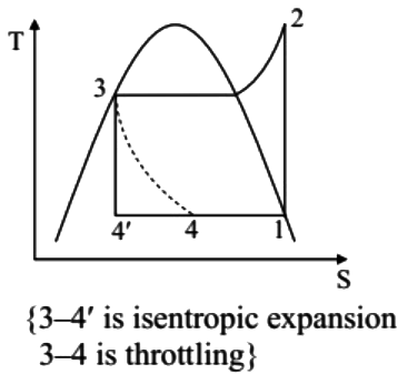 GATE Past Year Questions: Vapour Refrigeration