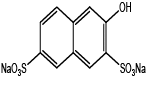 Dyestuff Industry (Part - 1) | Chemical Technology - Chemical Engineering