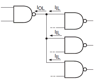 Noise Margin & Fan-Out | Digital Electronics - Electrical Engineering (EE)