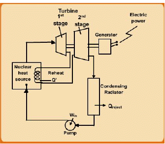 Second Law Statements | Thermodynamics - Mechanical Engineering