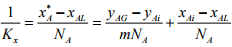 Overall Mass Transfer Coefficients | Mass Transfer - Chemical Engineering