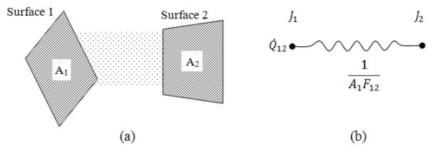 Radiative Heat Transfer - 4 | Heat Transfer - Mechanical Engineering