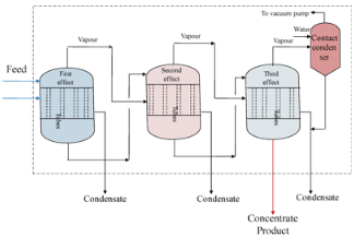 Orientation (Part - 2) | Chemical Technology - Chemical Engineering