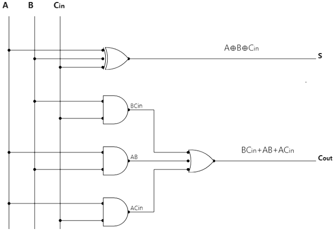 Half and Full Subtractors | Analog and Digital Electronics - Electrical Engineering (EE)