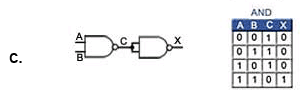 Logic Gates | Analog and Digital Electronics - Electrical Engineering (EE)